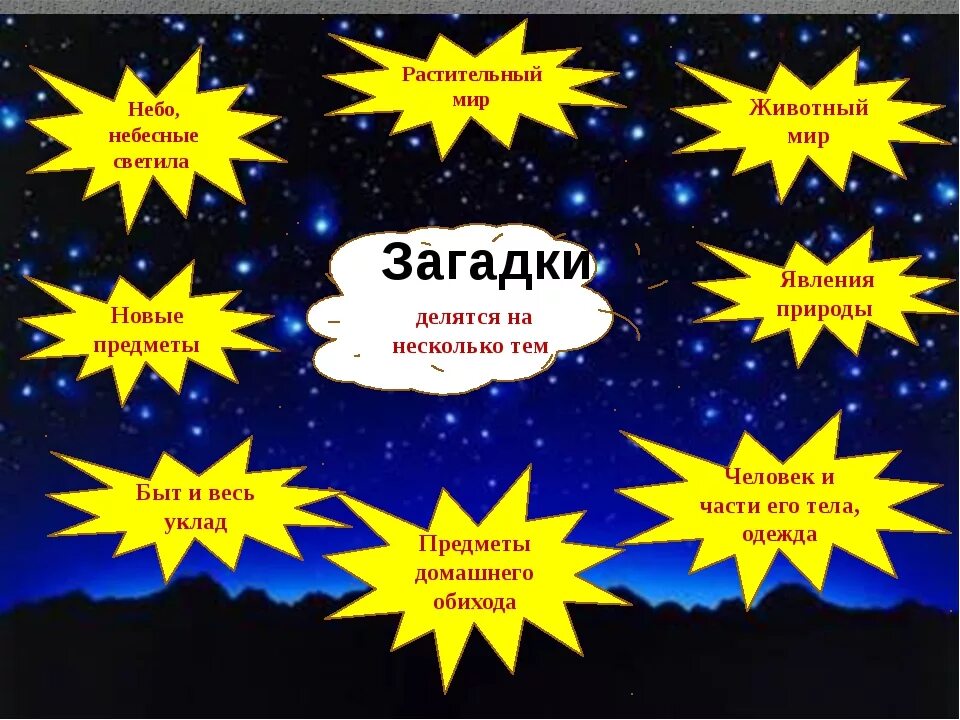 Жизнь загадка для детей. Темы загадок. Загадки о предметах и явлениях нашей жизни. Загадки про жизнь. Ненецкие загадки с ответами.