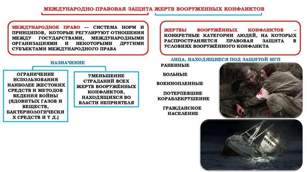 Примеры военных конфликтов. Международное право защита жертв Вооруженных конфликтов. Международно-правовая защита жертв Вооруженных конфликтов таблица. Правовое регулирование защиты жертв Вооруженных конфликтов. Международно-правовая защита жертв Вооруженных конфликтов схема.