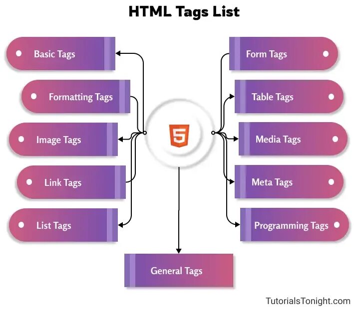 Теги CSS. Html tags. Html tags list. All html tags. Html tags ru