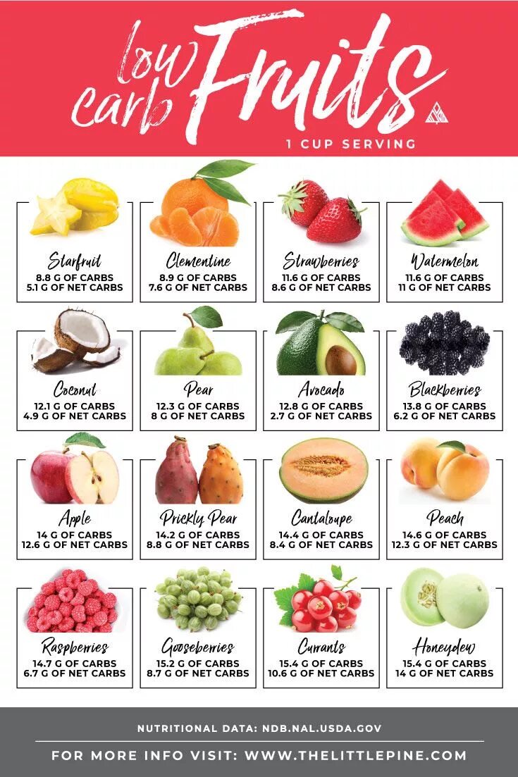 Морской апельсин. Можно мандарины на кето. Мандарины муркотт. Ягоды на кето диете. Можно мандарины на кето.