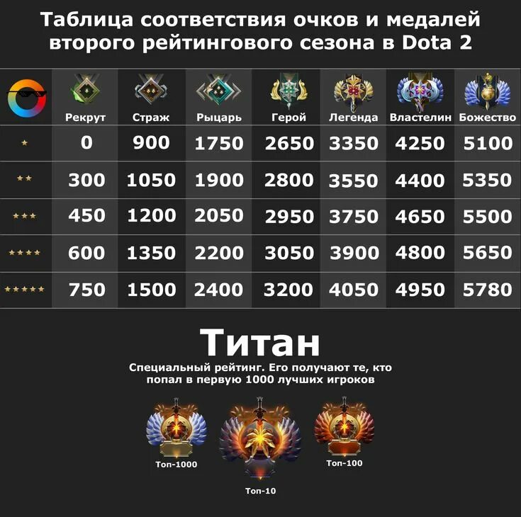 Бог 5 уровня
