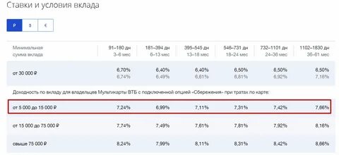 Годовой процент по вкладу втб