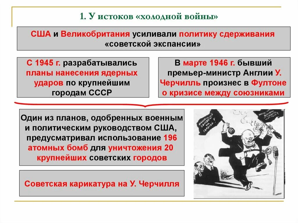 Послевоенное время план. Внешняя политика 1945-1953. Внешняя политика СССР 1945-1953. Политика холодной войны 1945-1953 гг. Политика холодной войны.