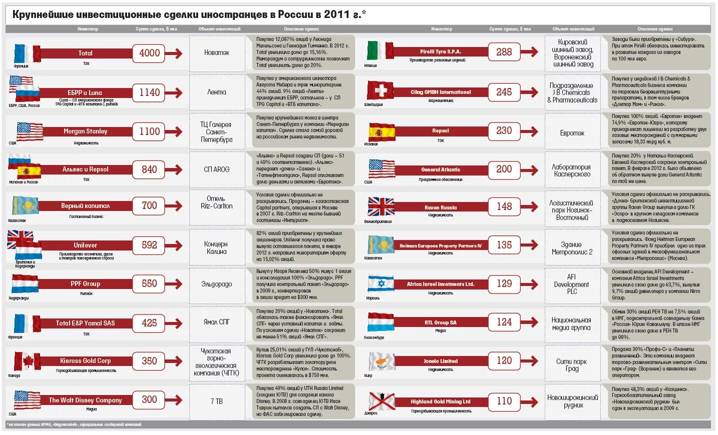 Крупные фирмы в рф действующие на национальном. Предприятия России принадлежащие иностранцам. Российские фирмы которые принадлежат иностранцам. Крупные предприятия России принадлежащие иностранцам. Компании в России принадлежащие иностранцам.
