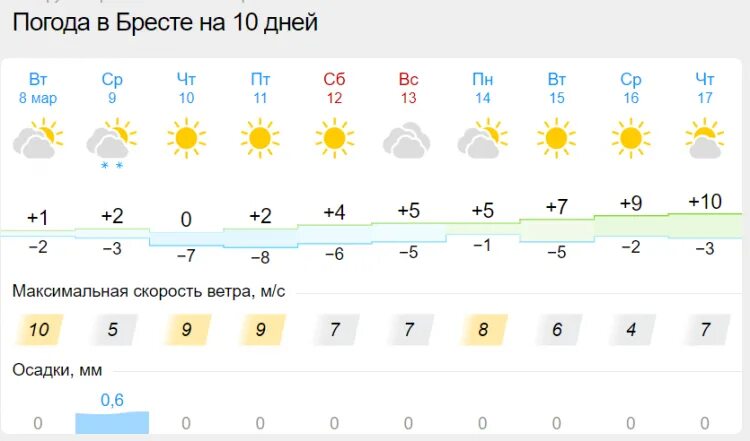 Египет температура в марте 2024. Температура на март. Температура март 2014. Март температуры Куба. Казань температура в марте.