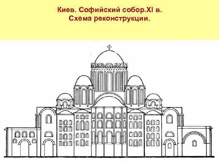 Найдите на схеме храма святой софии. Храм св софии в киеве план. чертеж храма святой софии в киеве.