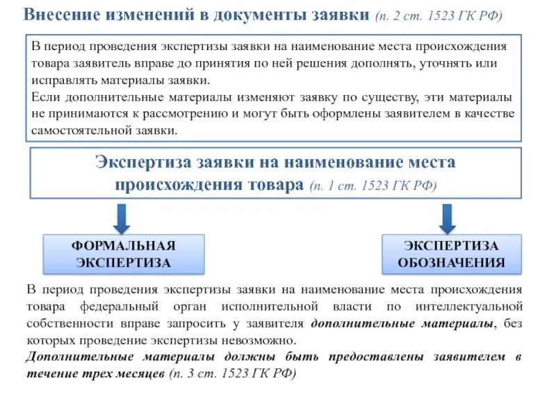 Внесение изменений производится