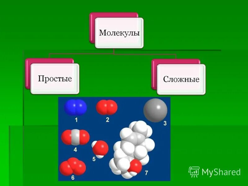 Вещество из атомов трех элементов