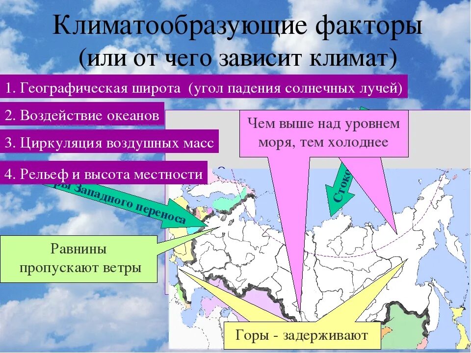 Зависимость климата от географической широты. Климатообразующие факторы. факторы влияющие на формирование климата. от чего зависит климотоп. факторы формирования климата россии.