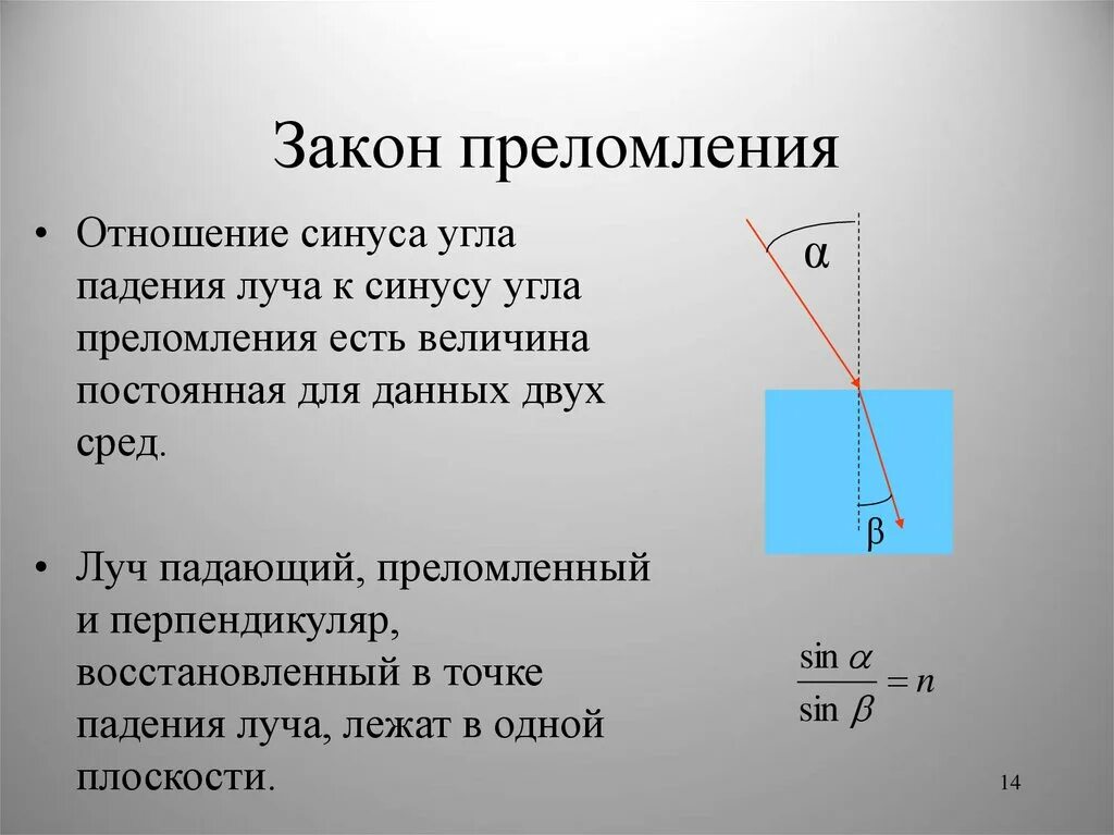 Преломление как пишется. Угол преломления. Угол падения и угол преломления. Как найти угол преломления. Закон преломления.