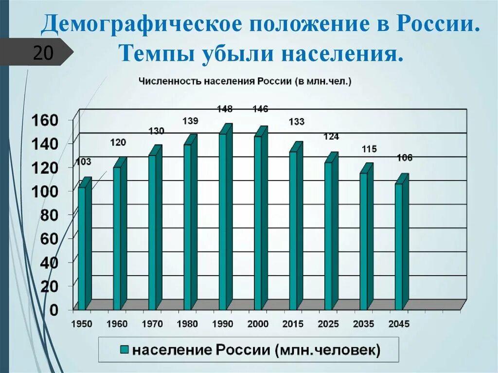 Работающее населения рф. Статистика численности населения России за 10 лет. Демография в России статистика по годам. Статистика по численности населения в России за 10 лет. Демография России за 10 лет график.