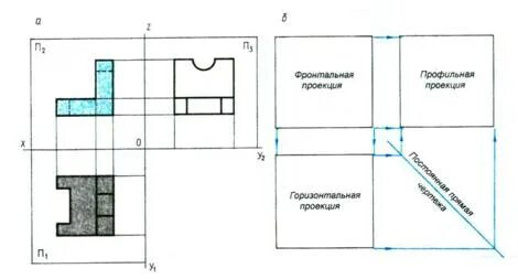 Проекция лесов как считать. Горизонтальная и вертикальная проекция. вертикальная проекция. вертикальная и горизонтальная проекция лесов. чертежи в системе прямоугольных проекций.