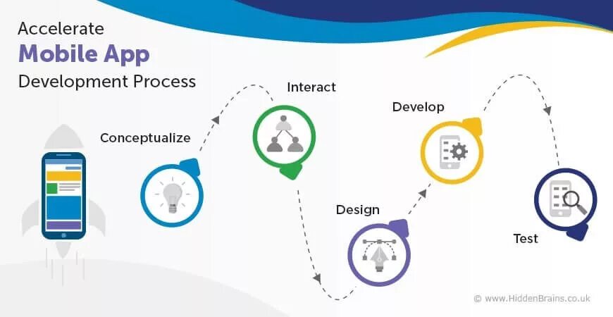 Создание мобильных приложений мобилити. Mobile app development. референсы мобильных приложений. application development. mobile developing информация.