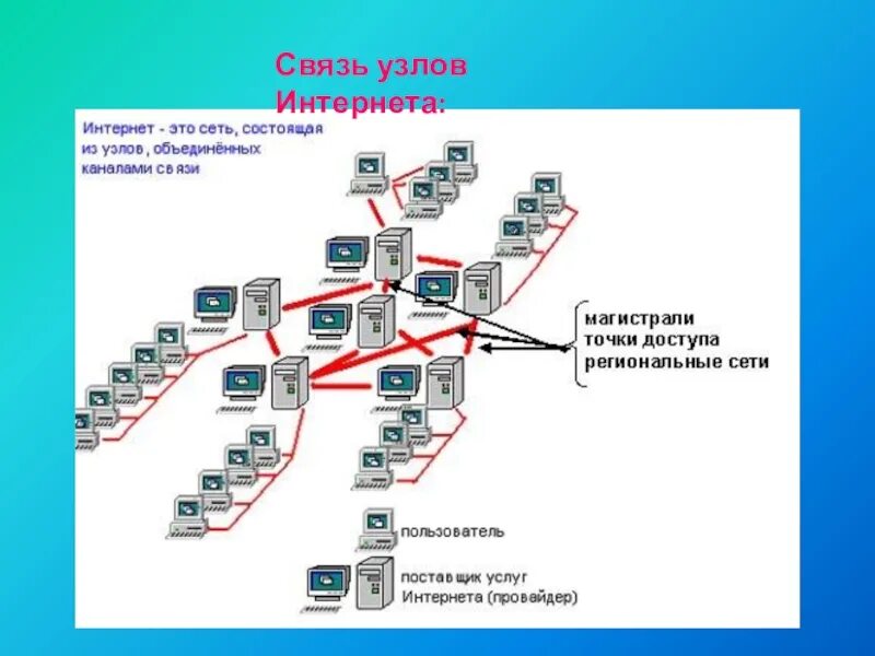Сеть состоит из устройств