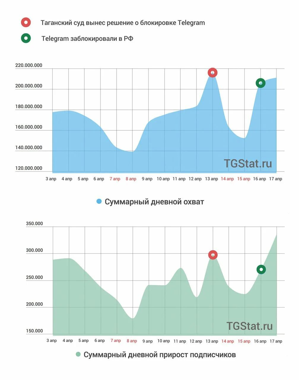 05 апр. Тгстат. Telegram Analytics. Тг стат. Аналитика телеграмм.