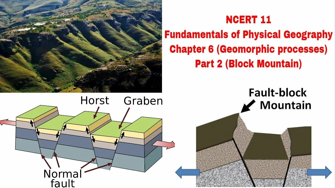 Fault Block Mountains. Fault Geography. Formation Geography. Mountain formation.