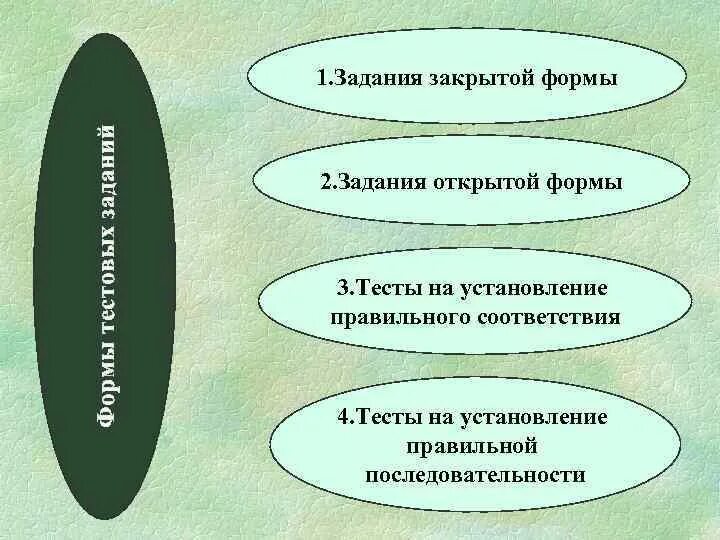 Тестовое задание открытой формы. Задания закрытой формы. тесты открытой и закрытой формы. тест открытая и закрытая форма. требования к тестовым заданиям закрытой формы.