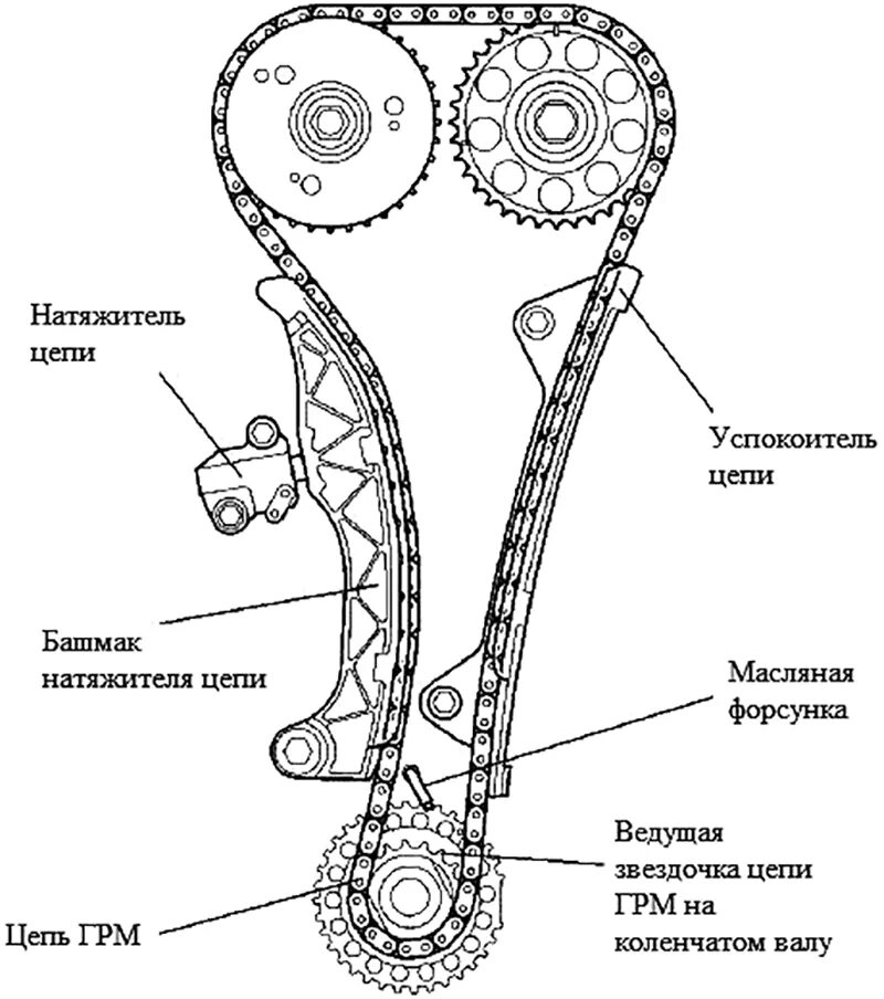 Схема цепи ГРМ 2107. Цепь ГРМ 2103 чертеж. Цепной привод ГРМ схема. Цепной привод ГРМ на ВАЗ 2101 схема. Передача меток