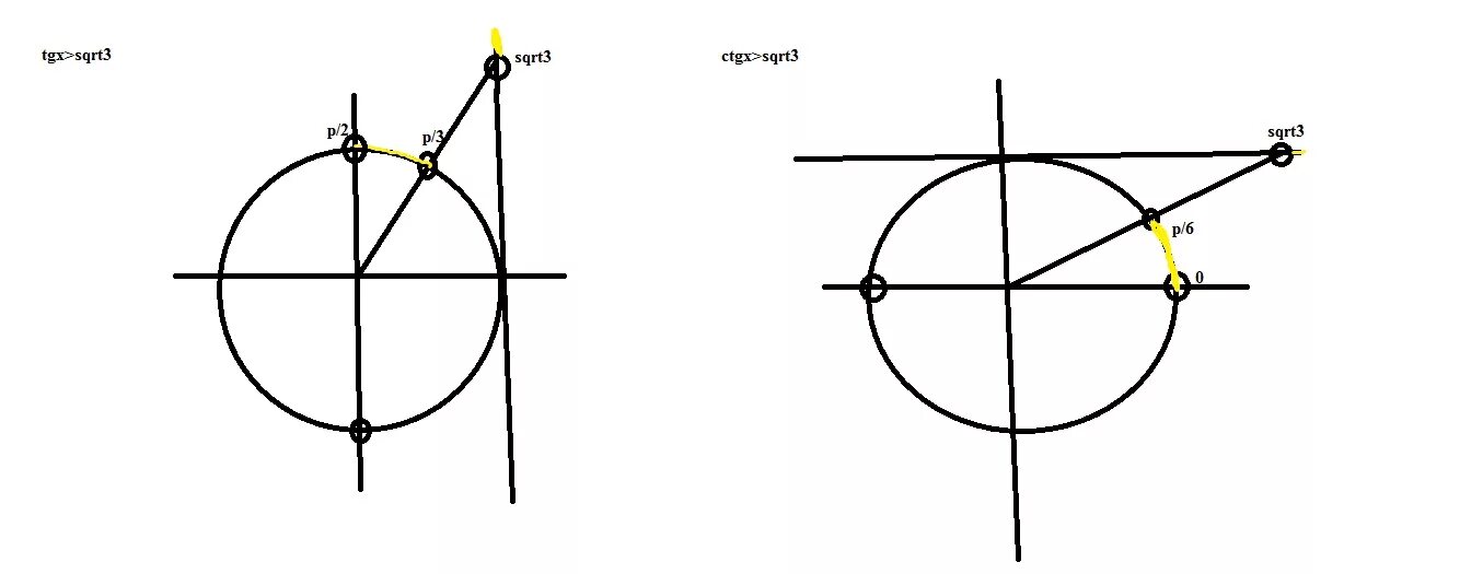 Котангенс корень из 3. Ctgx корень из 3. CTG корень 3 на 3. Ctgx корень из 3 на 3. Корень из 1-x 2 ctgx+корень из 3 0.