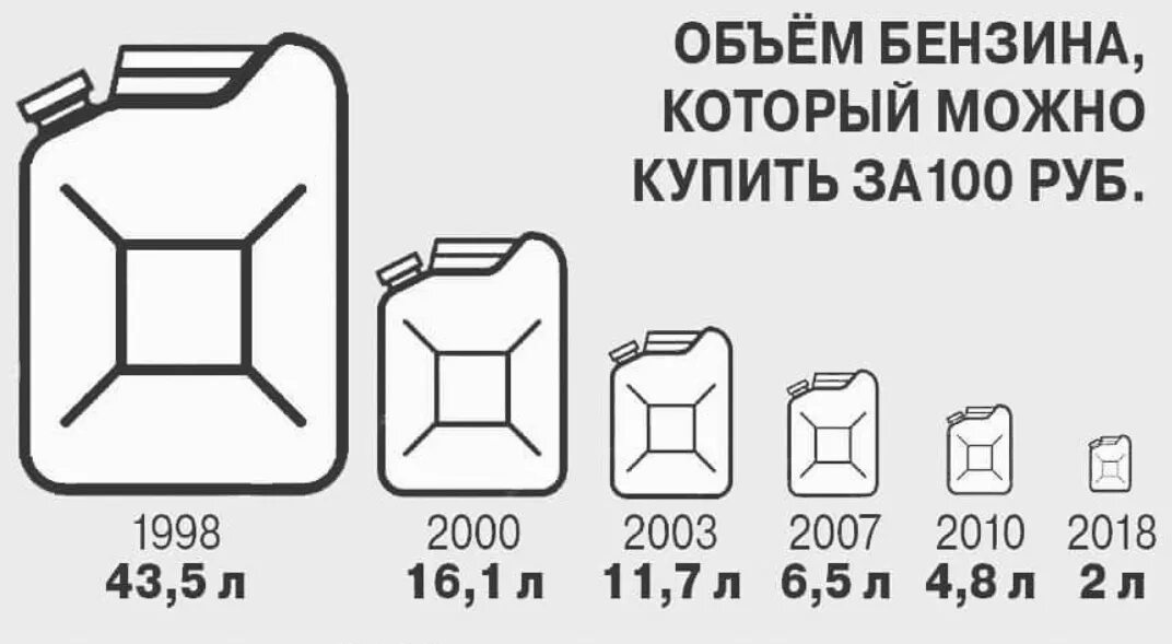 Вместимость топлива