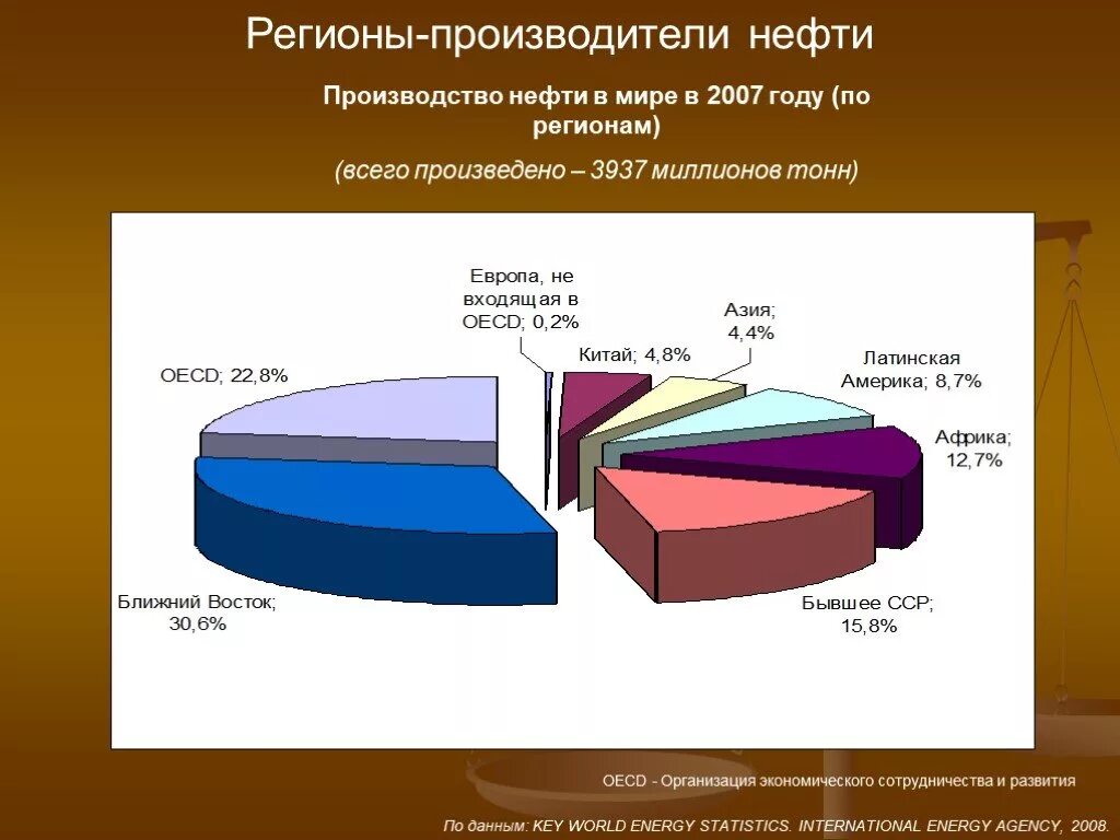 Главные производители нефти. Производители нефти. Ценообразование нефти. Производители нефти в мире. Производители нефтепродуктов в мире.