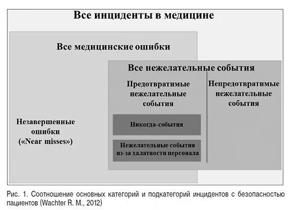 Нежелательное событие определение. Нежелательное событие определение