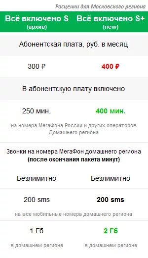 Мегафон тольятти тарифы 2025. Мегафон тольятти тарифы 2025