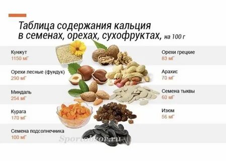 Откуда получать кальций