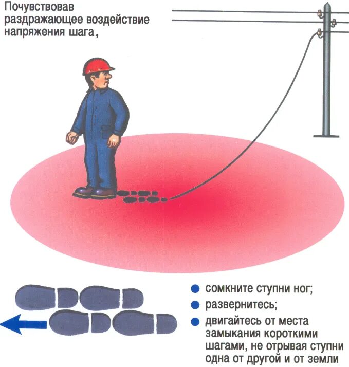 Шаговое напряжение простыми словами. Шаговое напряжение порядок выхода из зоны шагового напряжения. Шаговое напряжение выход из зоны шагового напряжения. При попадании в зону действия напряжения шага. Выход из зоны шагового напряжения гусиным шагом.