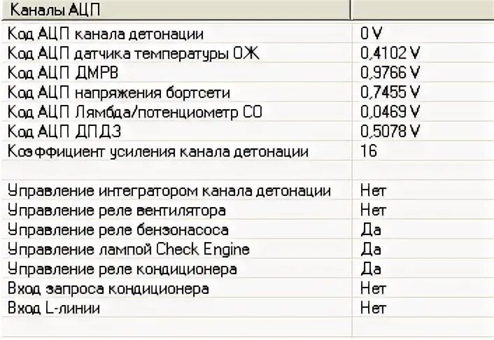 Расход воздуха приора 16. АЦП ДМРВ ВАЗ. АЦП датчика массового расхода воздуха ВАЗ. АЦП ДМРВ 1.094. АЦП датчика ДМРВ ВАЗ.