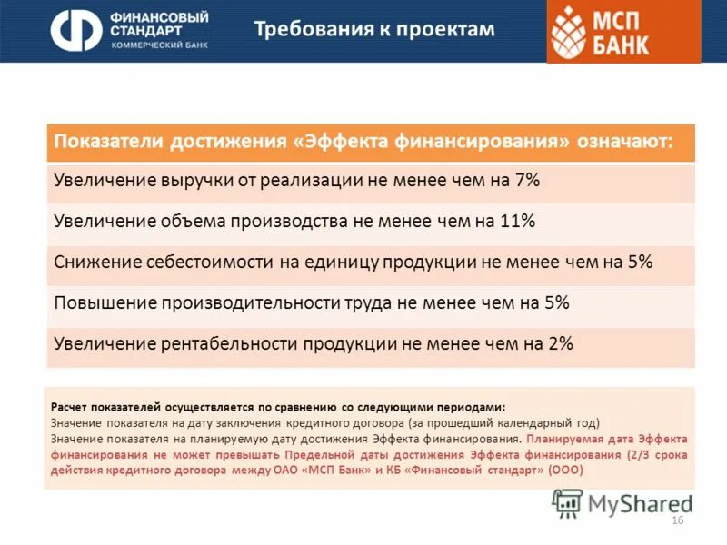 программа финансовая помощь