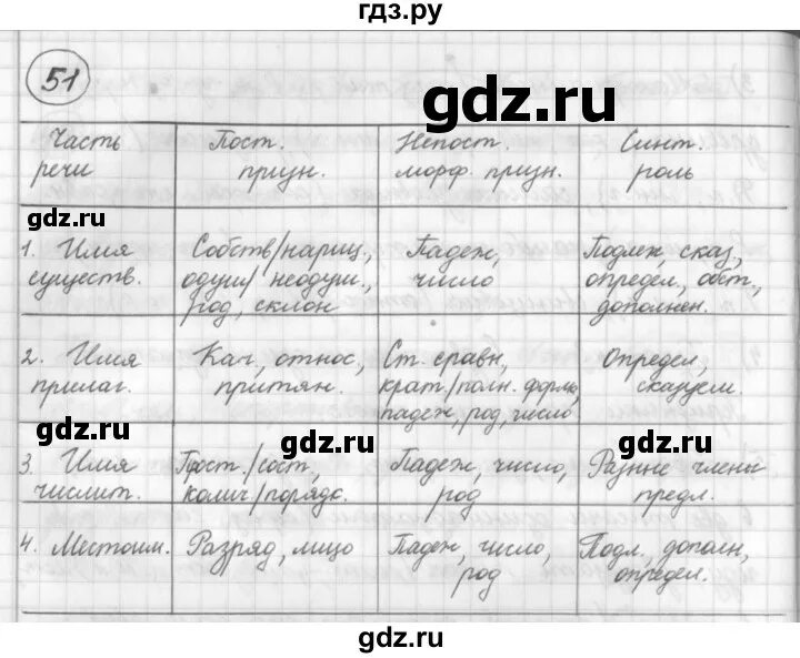 Русский язык седьмой класс упражнение 387