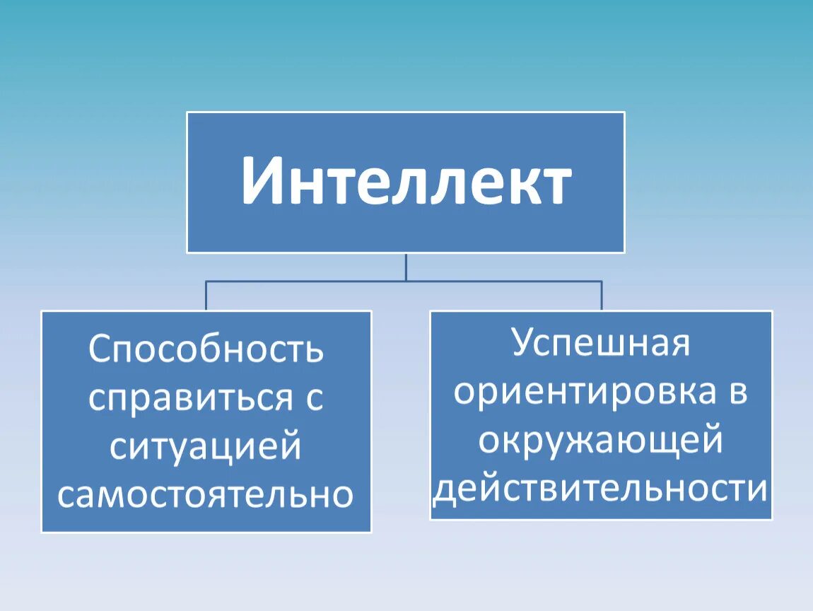 Интеллект. Интеллект презентация по психологии. Интеллектуальные способности человека. Темы для презентации по интеллекту.