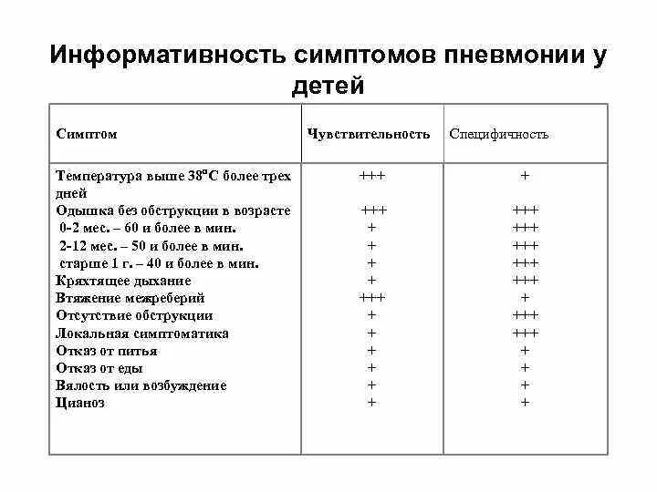 Сколько дней температура при пневмонии