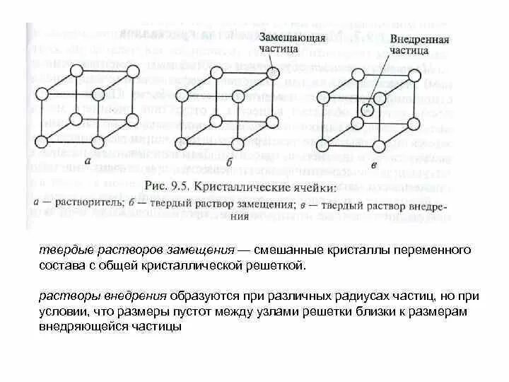 Элементарная ячейка кристаллической решетки алмаза. Кристаллическая решетка твердого раствора замещения. Кристаллическая решетка твердого раствора замещения и внедрения. Шариковая модель элементарной ячейки графита.