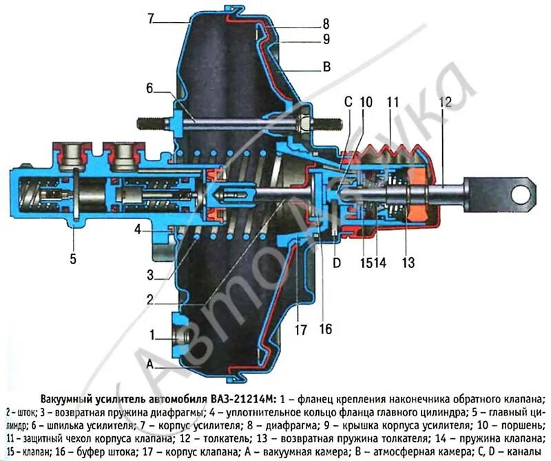 Принцип вакуумного усилителя тормозов. Тормозной вакуумный усилитель Нива 21213. Вакуумный усилитель тормозов ВАЗ 2121 Нива схема. Вакуумный усилитель ВАЗ 2123 Шевроле Нива. Шток вакуумного усилителя тормозов Нива 2121.