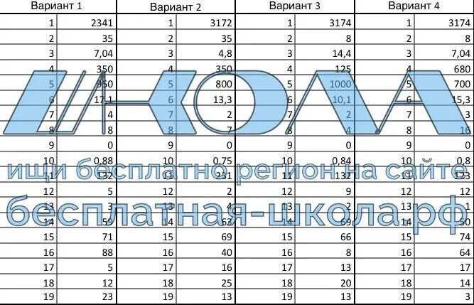 74 регион ответы. Ответы на 05 регион математика. ОГЭ по математике 2022 77 регион. Ответы ОГЭ 2022 математика. Ответы ОГЭ математика 24 регион.