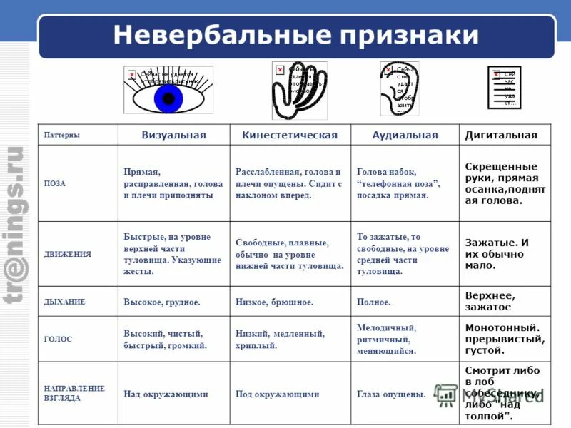 Презрение эмоция пол экман. Невербальные признаки чувств. Лабунская мимические коды эмоциональных состояний. Невербальные признаки чувств. Невербальные признаки проявления растерянности.
