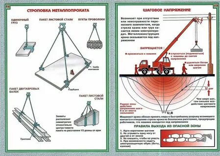 Кто допускает к самостоятельной работе стропальщика