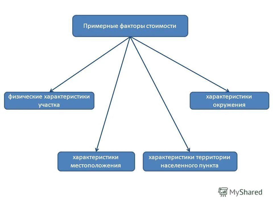 Определяющие факторы больших данных. Выявление факторов риска здоровью. Большие данные характеристики. Применение больших данных. Определяющие факторы больших данных.