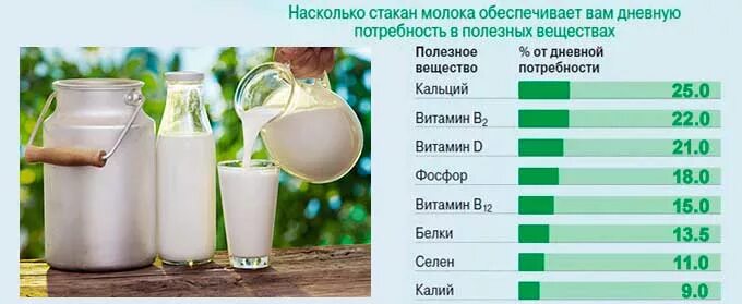 Молоко поднимается. Молоко давление. молоко понижает давление. молоко полезные вещества. молоко поднимает давление.
