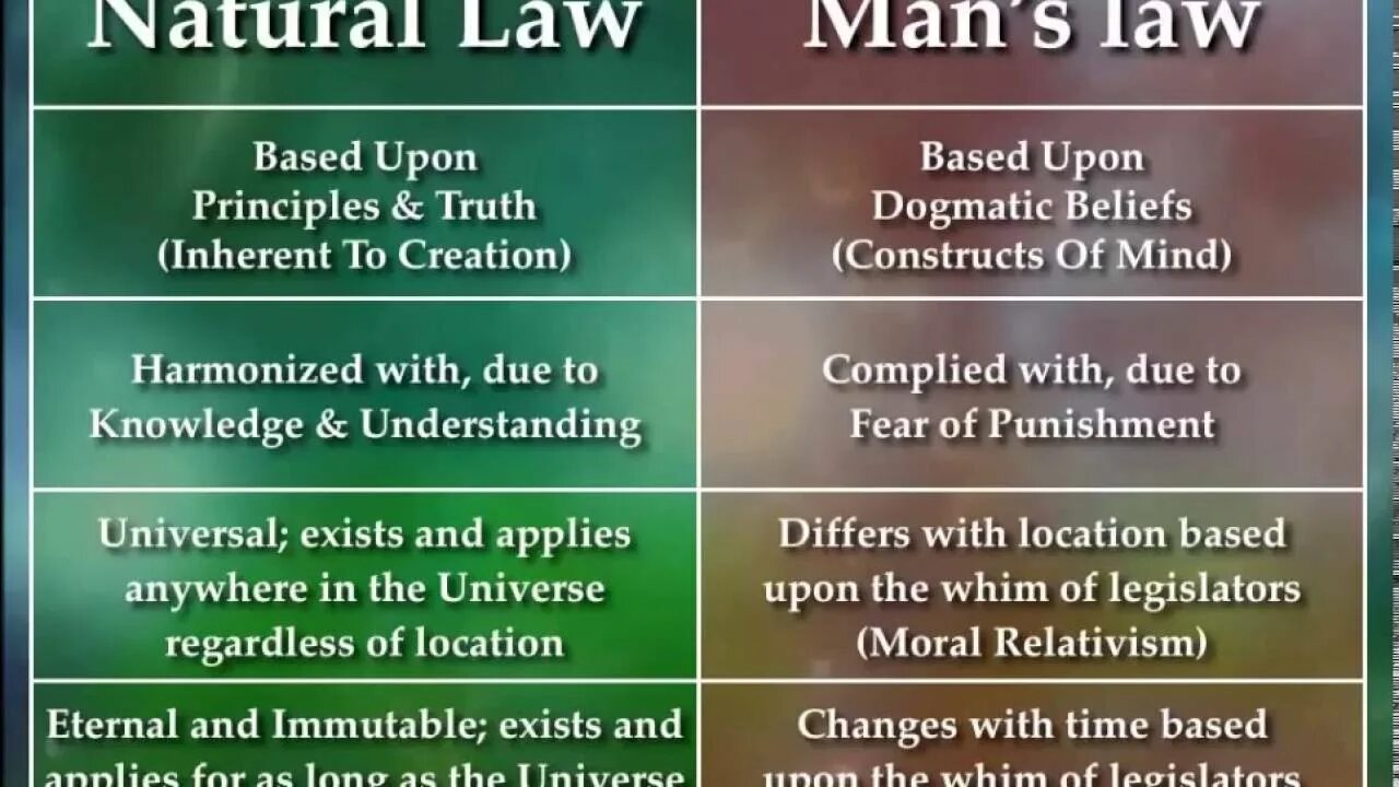 Natural law. Laws of nature. Laws of nature examples. Natural Law and natural rights.