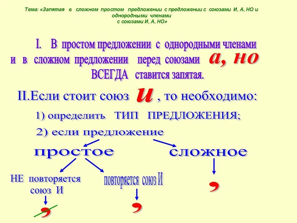 Простое предложение с однородными членами. Запятые в сложном пред. Простые и сложные предложения с однородными членами. Запятая в сложном предложении презентация