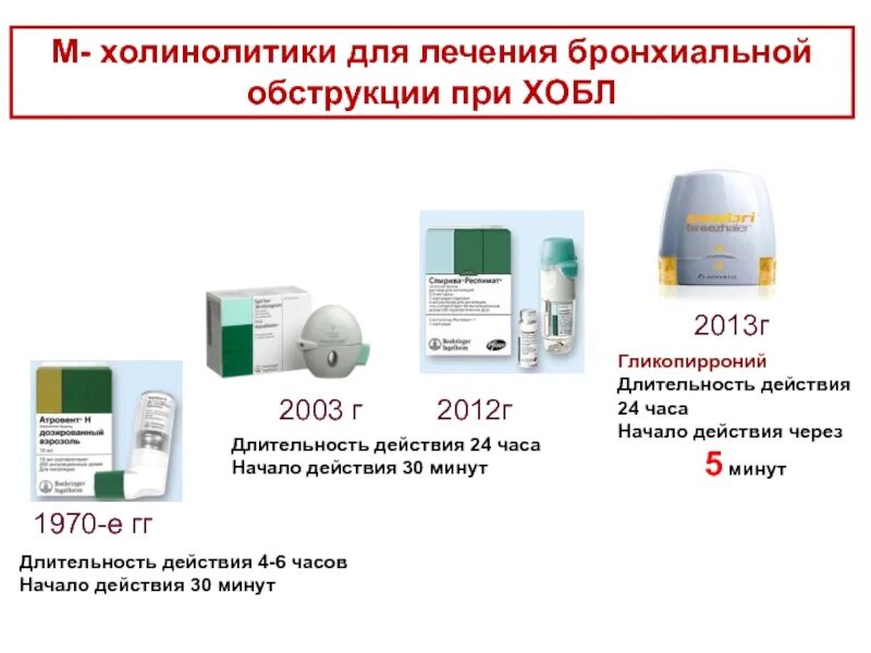 Давление при бронхиальной астме. М-холинолитики препараты при бронхиальной астме. м- холинолитик при бронхиальной астме. ингалятор для астматиков при хобл. м холиноблокирующее средство при бронхиальной астме.