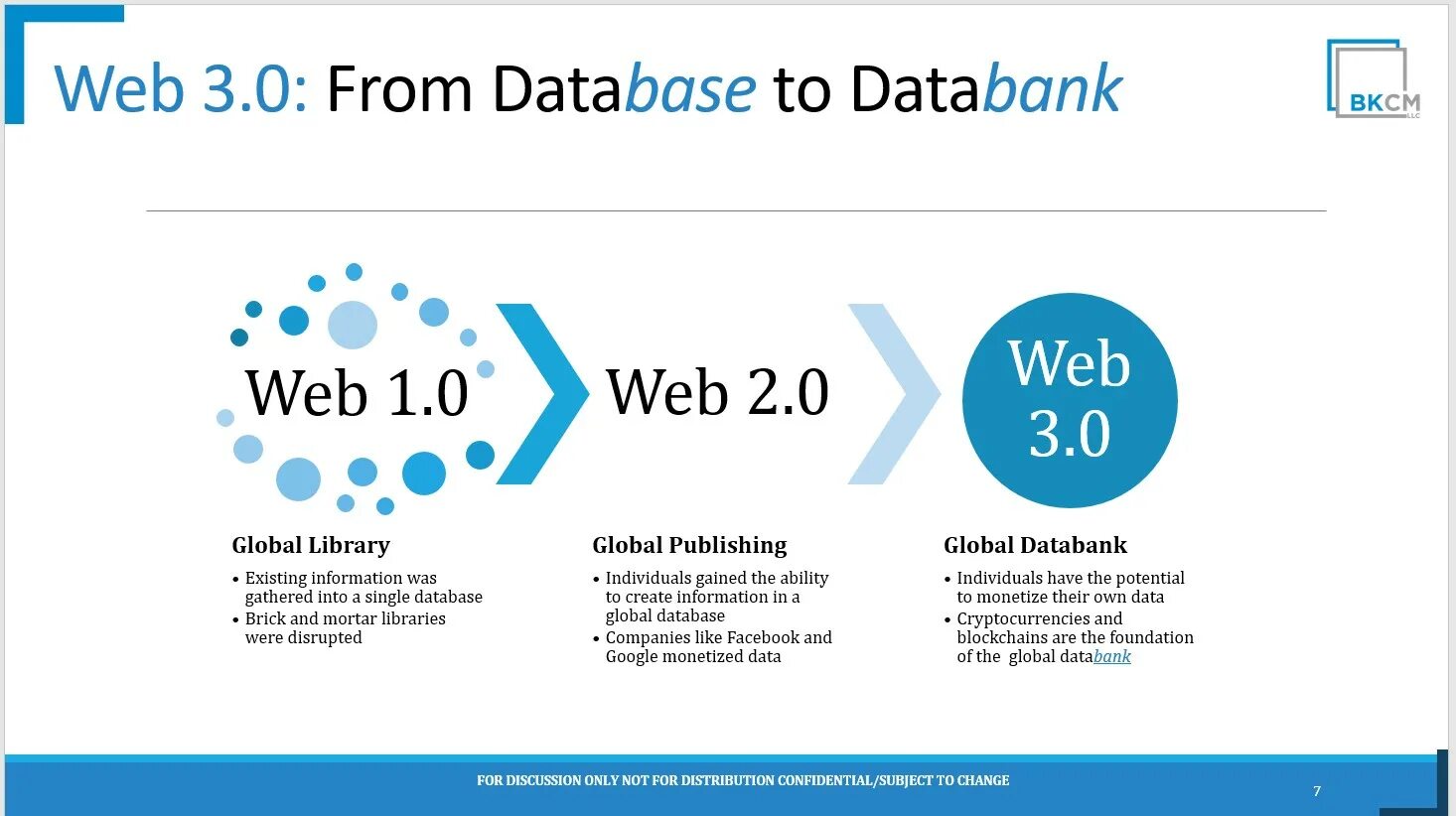 Цф web. Веб 1.0 веб 2.0 веб 3.0. Web3 сайты. Технологии веб 2.0 веб 3.0. Web 2.0 и web 3.0.