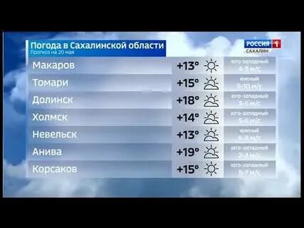 Прогноз погоды невельск сахалинская область