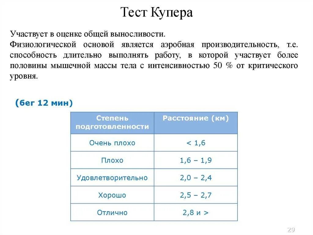 Тест купера 12. Тест Купера 4 упражнения. Результаты теста Купера. Тест Купера на силовую выносливость. Тест Купера нормативы.