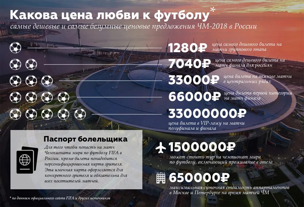 Сколько билетов продано на матч. Билет по футболу. Сколько стоит билет на матч. Сколько стоит билет на футбол.