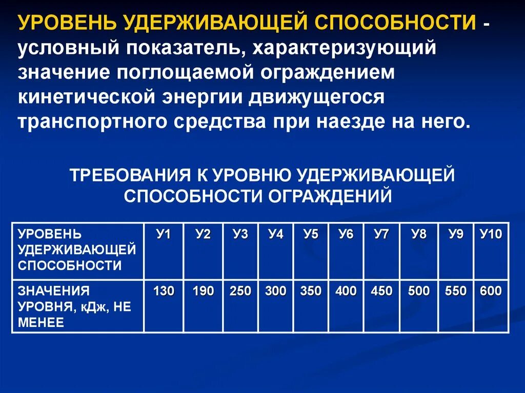 Уровень удерживающей способности. Уровень удерживающей способности барьерного ограждения. Удерживающая способность ограждения. Удерживающая способность у2. Способность как можно дольше удерживать