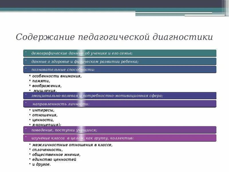 Педагогическая диагностика. Содержание педагогической диагностики. Формы и методы педагогической диагностики. Характеристики педагогической диагностики. Направление педагогической диагностики